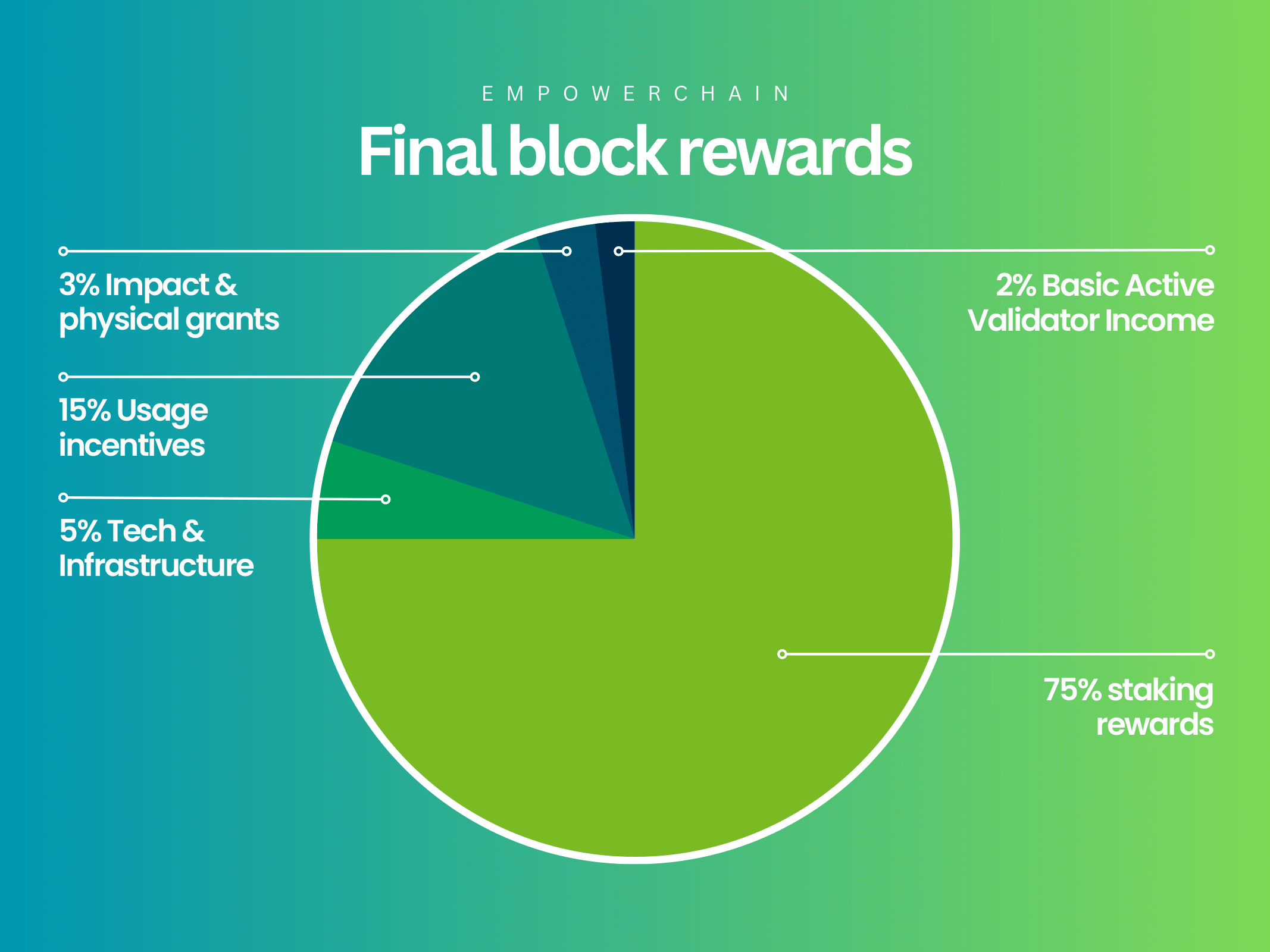 final-block-rewards.png