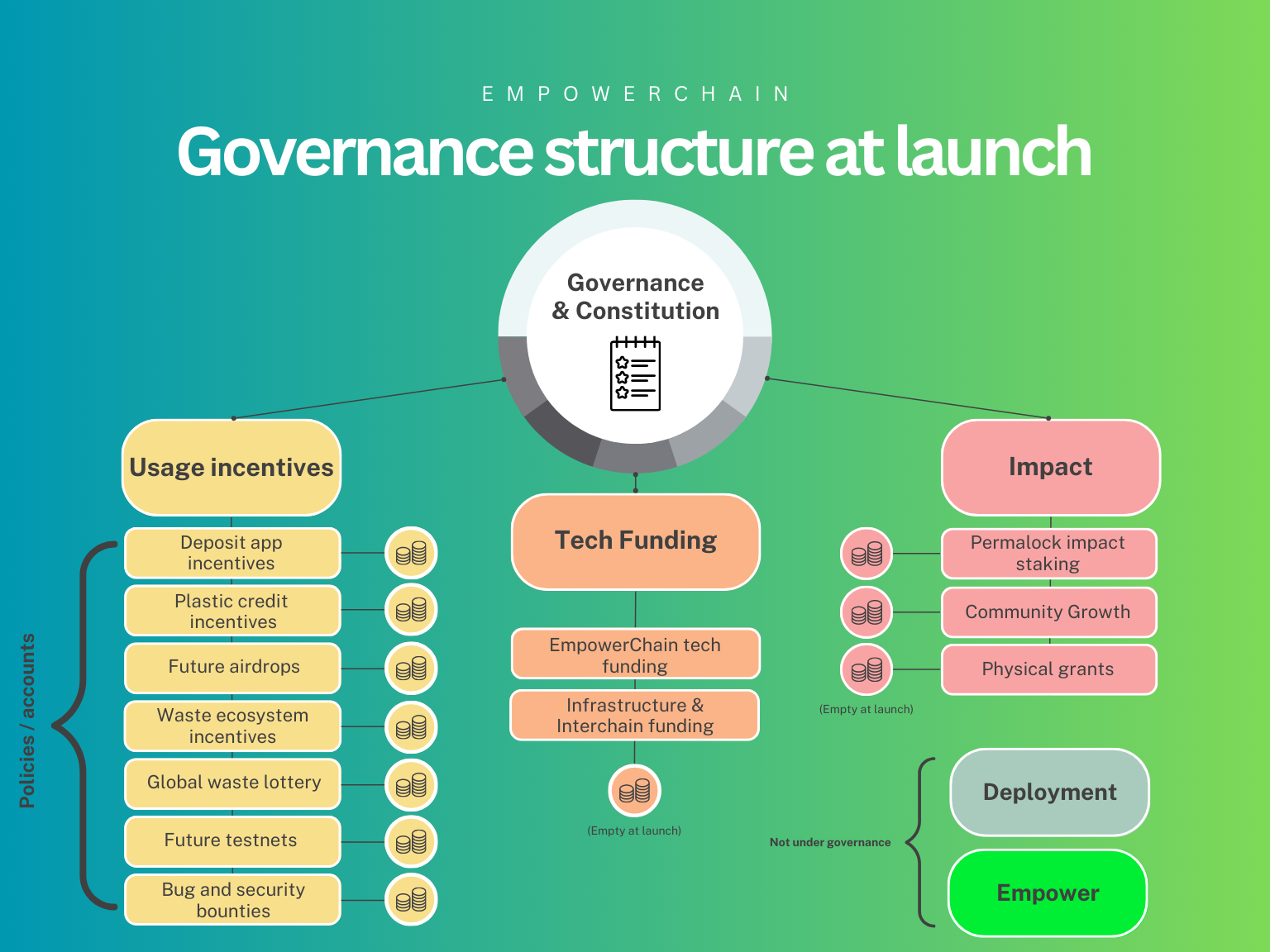 governance-initial-structure.png