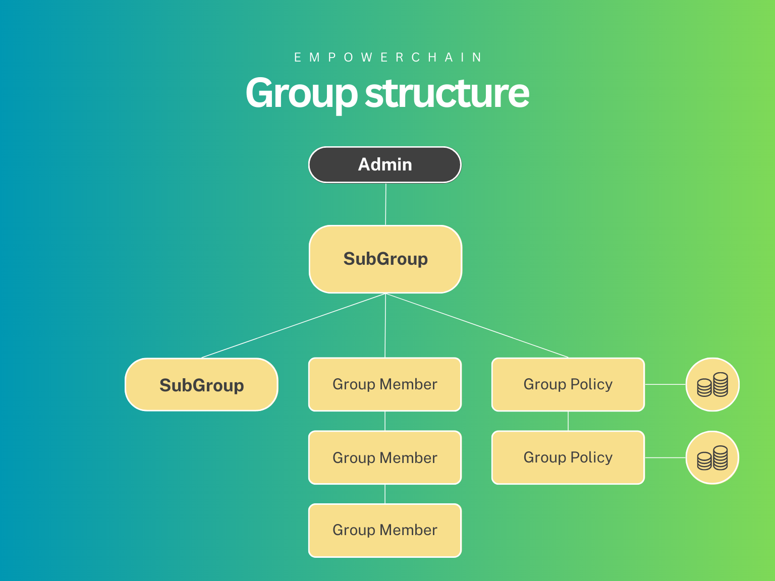 Group structure details