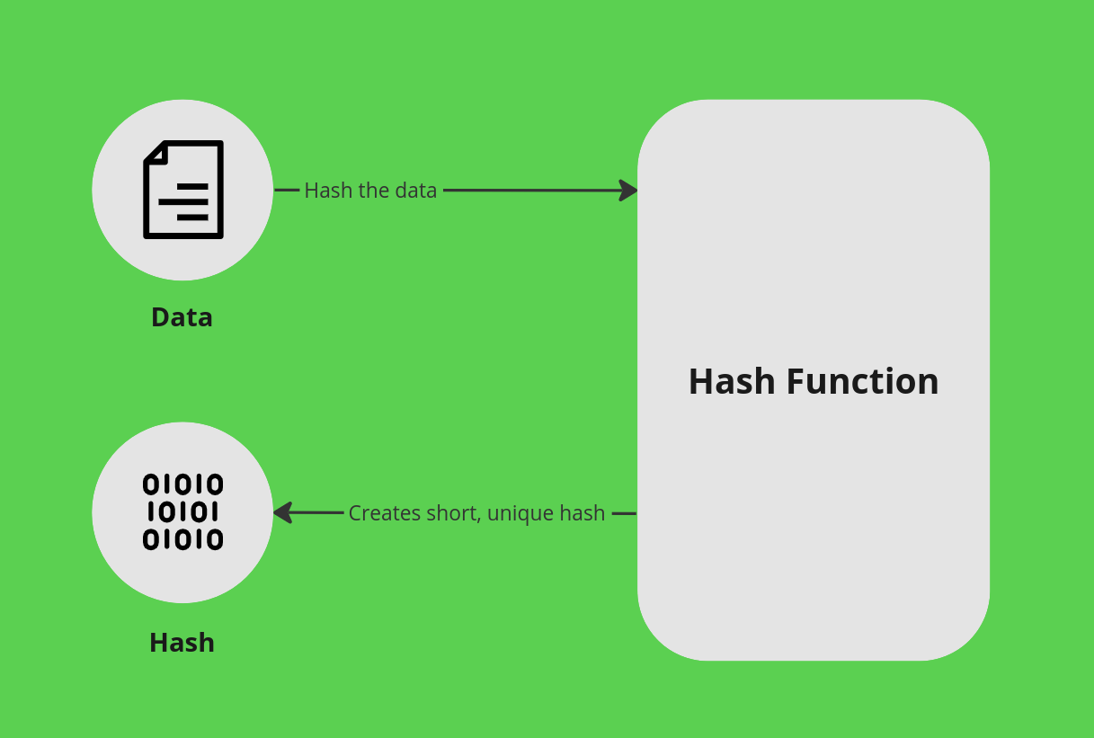 Hash illustration