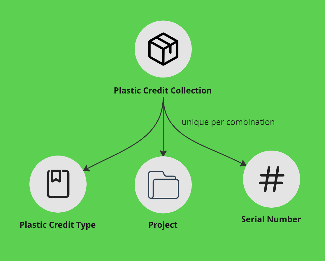 Plastic credit collection illustration