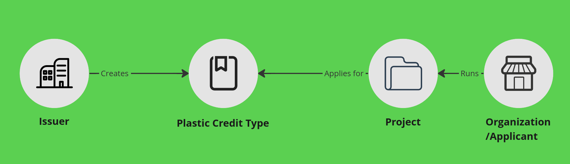 Plastic credit type illustration