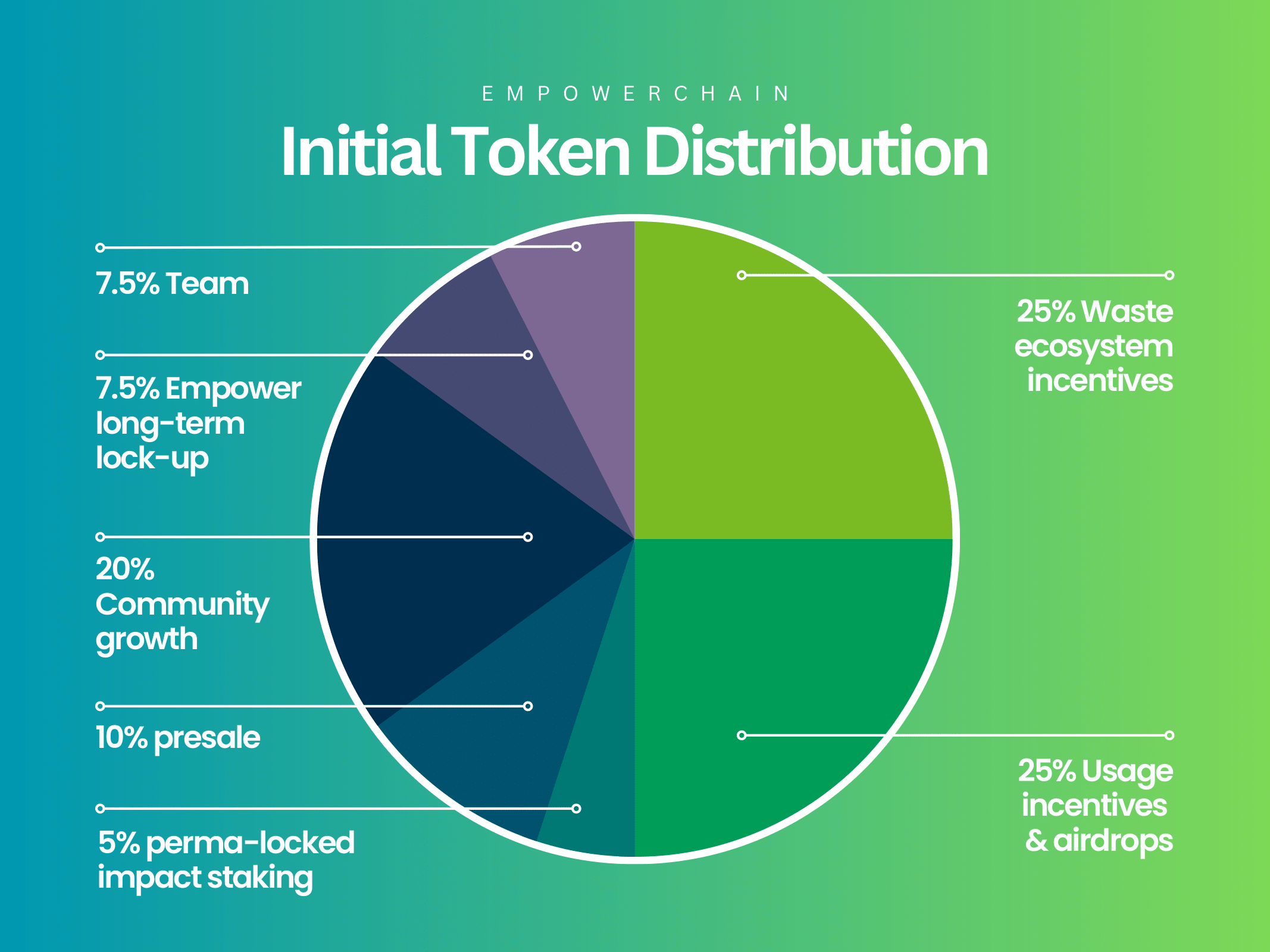 token-distribution.png